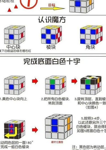 魔方小站方入门玩法视频教程 - 魔方教学