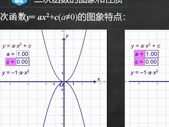 李永乐-高三数学函数专题课程 - 函数图象