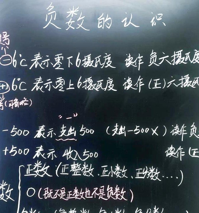 小学六年级数学下册辅导视频 - 负数教学