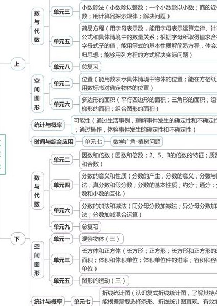 外研社版七年级下册英语微课堂 - 知识点图解
