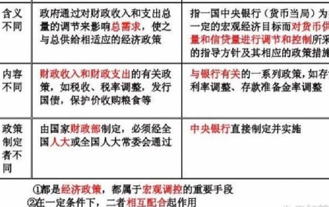 货币银行学 北京大学 - 货币政策