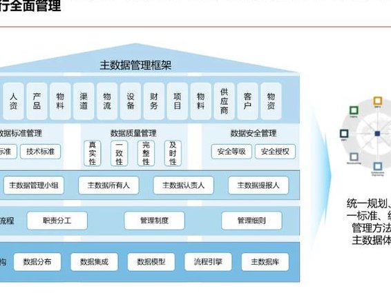 人工智能实践课程-北京大学 - 架构设计