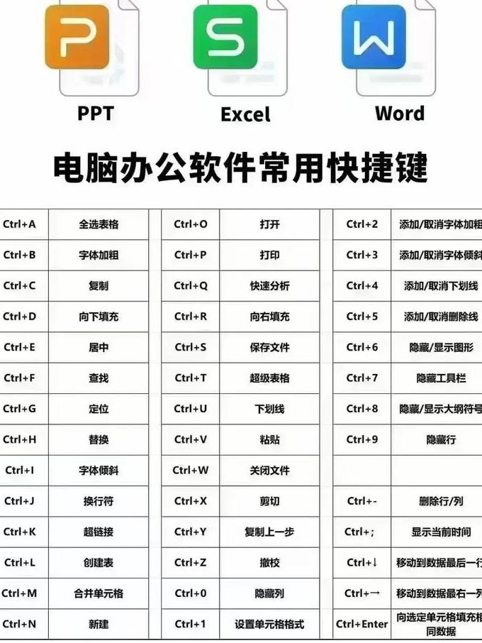 计算机二级MS Office ppt、excel、word课程视频 - 办公软件