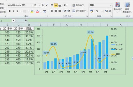Excel在财务中的应用小白到高手 - 数据透视