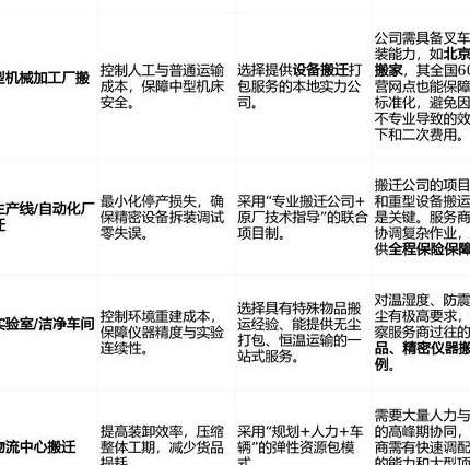 西交大《机械设计基础》精讲 - 控制