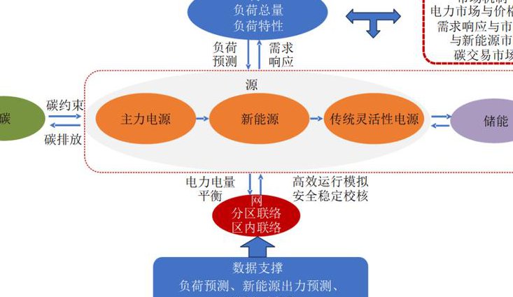 电机学课程（北京交通大学） - 电力系统