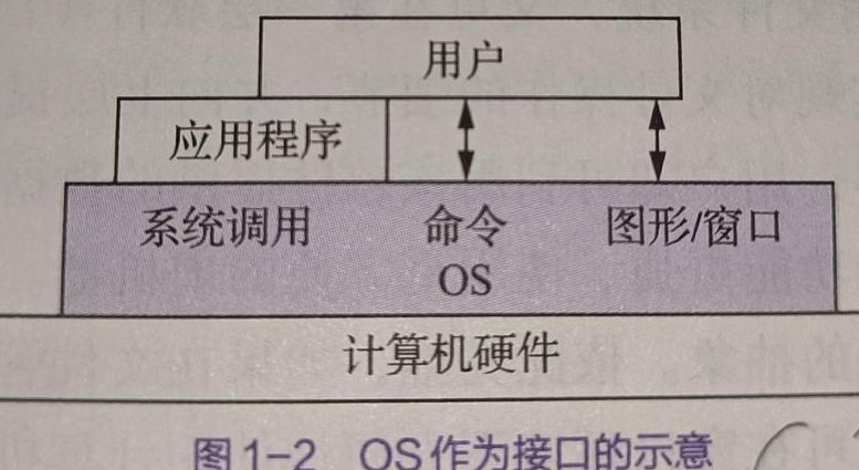 计算机操作系统课程 - 操作系统