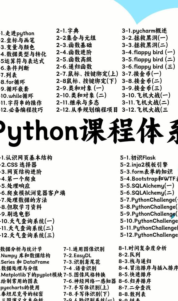 Bootstrap框架实战视频【选择超清播放】 - 编程 Bootstrap框架实战视频【选择超清播放】 - 编程