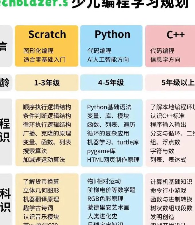 C/C++ 汇编 软件逆向基础课程 - 编程