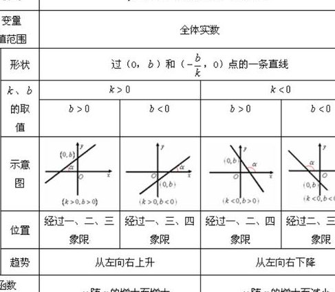高考数学一轮复习视频课程-苗老师 - 函数