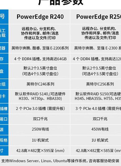 史上最牛的Linux视频教程 - 服务器配置