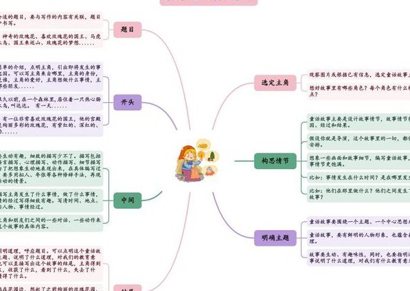 四川师范大学-写作学精品课程 - 写作思维
