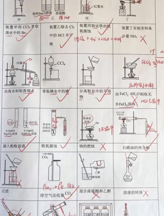 初三（九年级）化学习题课讲解 - 化学实验