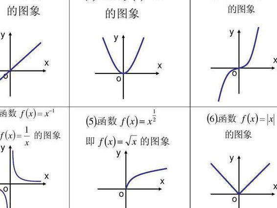 高一数学知识点讲解（42讲） - 函数图像