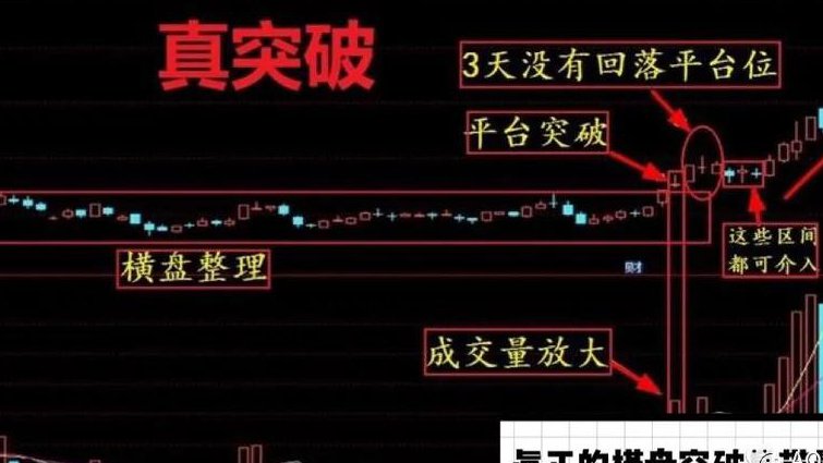 外汇交易实盘视频教程 - 盘局突破