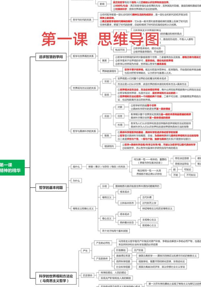 2017考研政治视频教学 - 政治思维导图