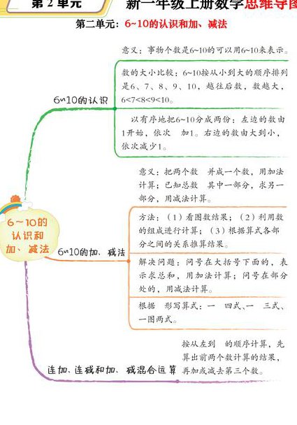 五年级数学上册在线辅导 - 数学思维
