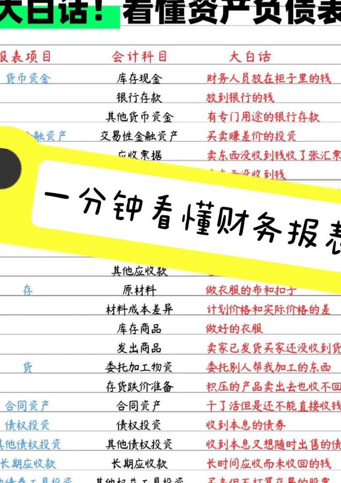 中国地质大学-财务分析课程 - 财务分析