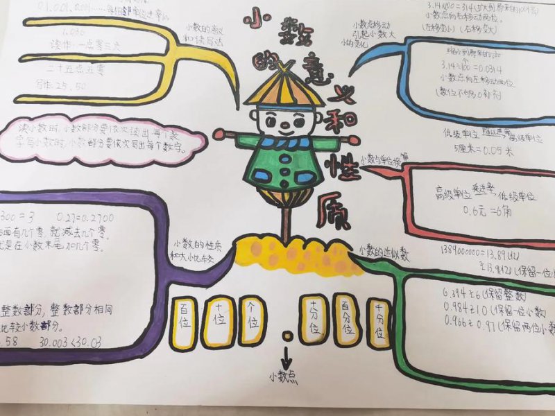 高考数学三轮冲刺辅导课程 - 数学思维导图