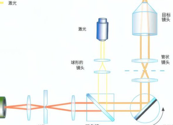 应用光学-北京理工大学 - 显微镜光路
