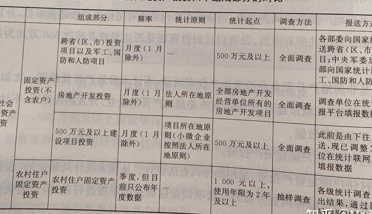 李艳君证券投资学教学视频 - 投资分析