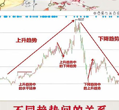 股票入门基础知识 股票技术分析 - 股票K线图