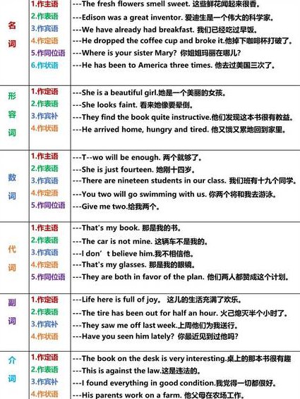 高中英语必修一到必修五精讲 - 语法