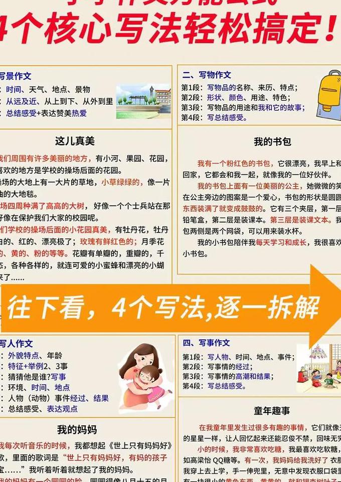 好书大家读全集 - 写作技巧