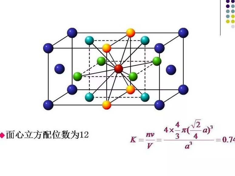 固体物理-复旦大学 - 晶格结构