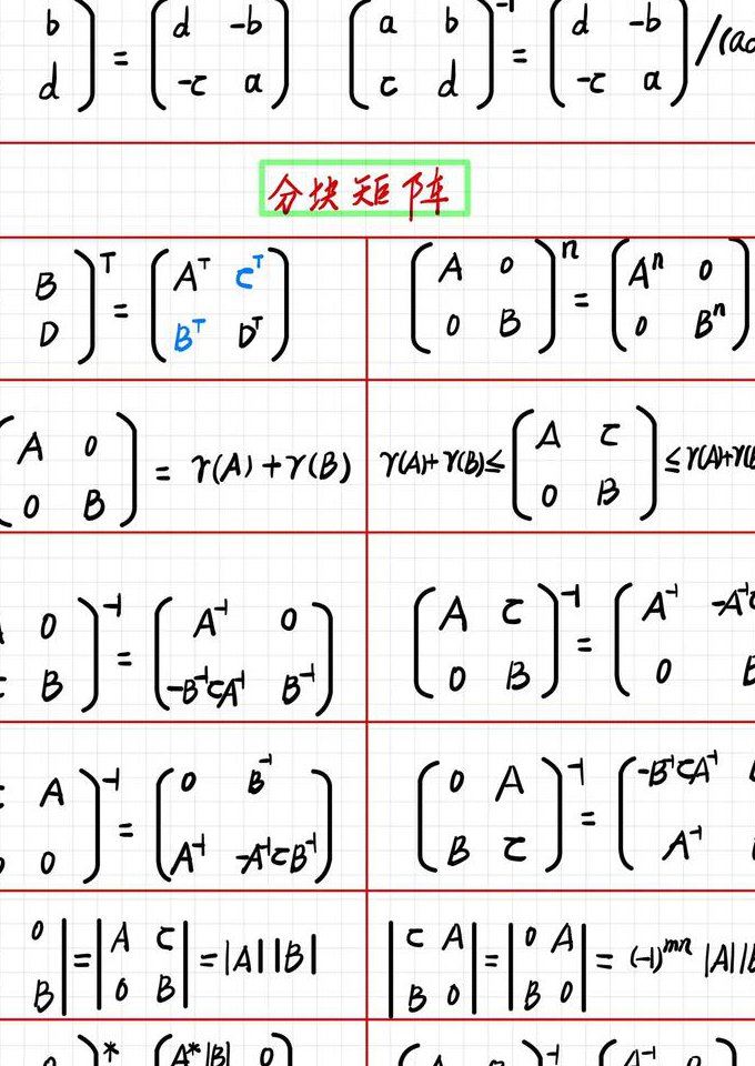 武忠祥考研数学强化班+基础强化班 - 矩阵运算