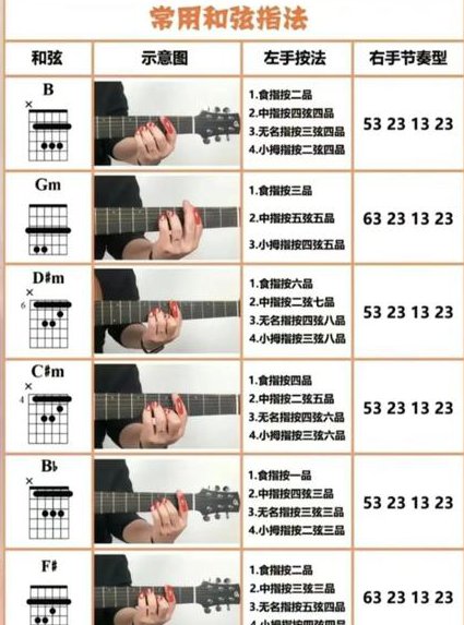 yona慢速吉他陪练课 - 吉他教学
