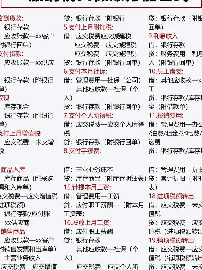 财务如何管理视频教学 - 财务记账