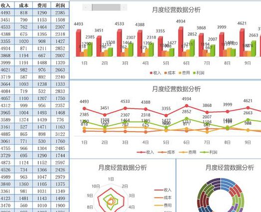 大数据技术与应用 厦门大学 - 数据分析