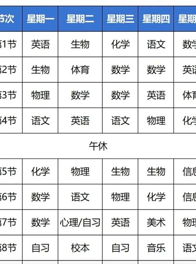 零基础英语入门学习课程 - 课程目录