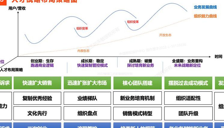 企业战略管理12讲-浙江大学 - 战略地图
