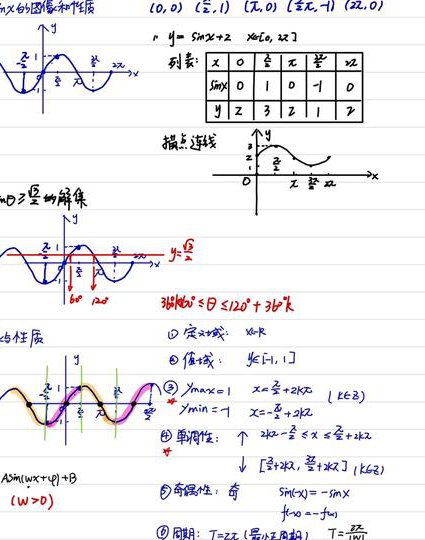 高中数学必修五辅导视频 - 三角函数