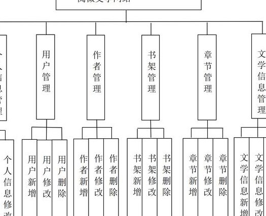 Python网络爬虫与信息提取-北京理工大学 - 网页解析