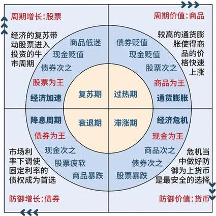 西方经济学考研课程 - 经济学图表