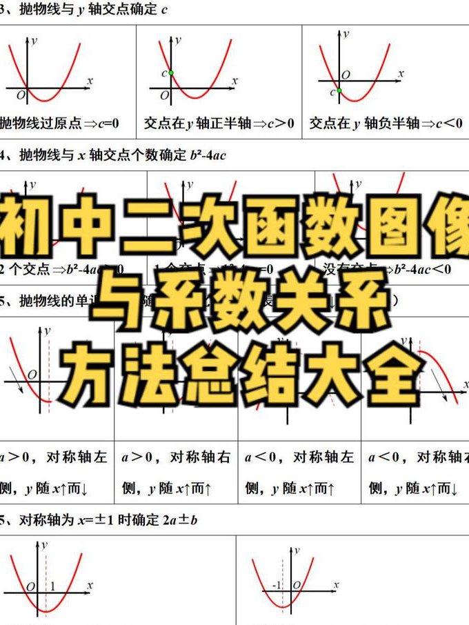 人教版数学九年级上名师辅导 - 二次函数