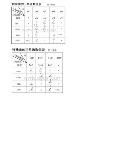 数理方程课程-中科大 - 特殊函数