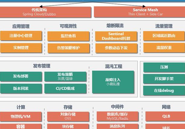 ASP.NET MVC OA项目实战视频教程 - 技术架构