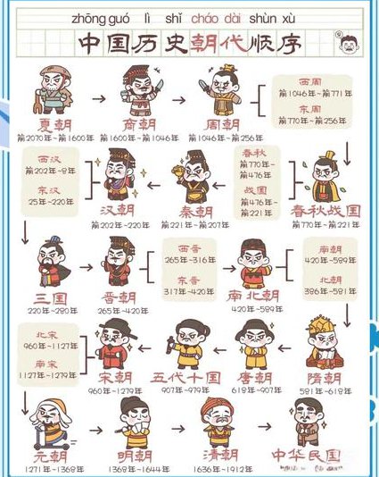吕思勉《中国通史》全132集 - 中国古代史