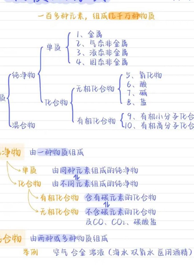 中考化学复习辅导-乐乐课堂 - 物质构成