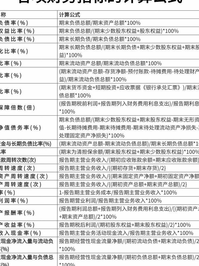 现代企业财务管理学课程 - 财务指标