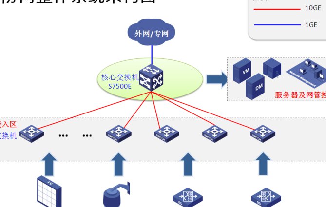CCNA-路由配置视频教程 - 网络架构