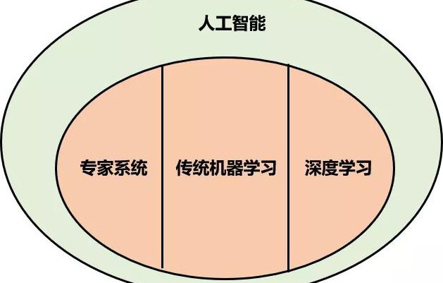 蒂宾根大学《概率机器学习》课程(2020) - 机器学习