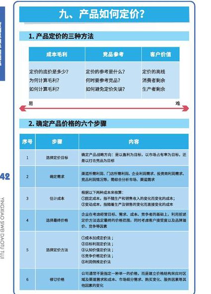 手把手教你招投标68讲 - 报价策略