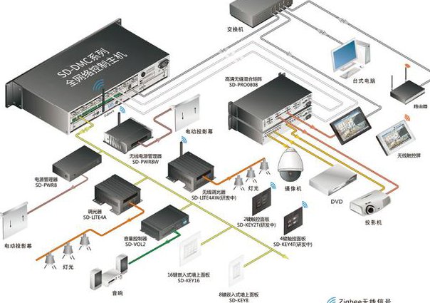 Solidworks2012视频教程详细版 - 控制系统
