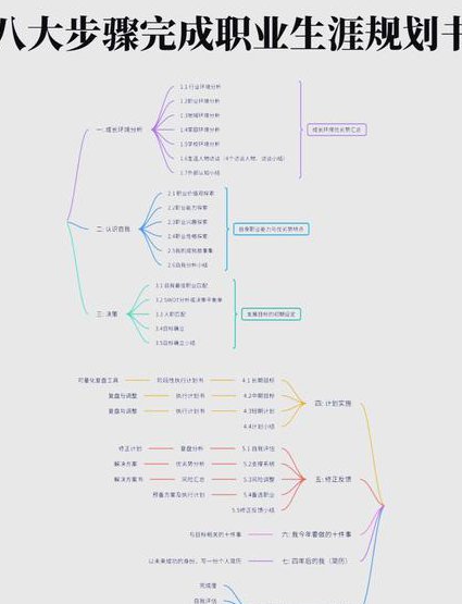 求职技能讲解视频 - 职业规划