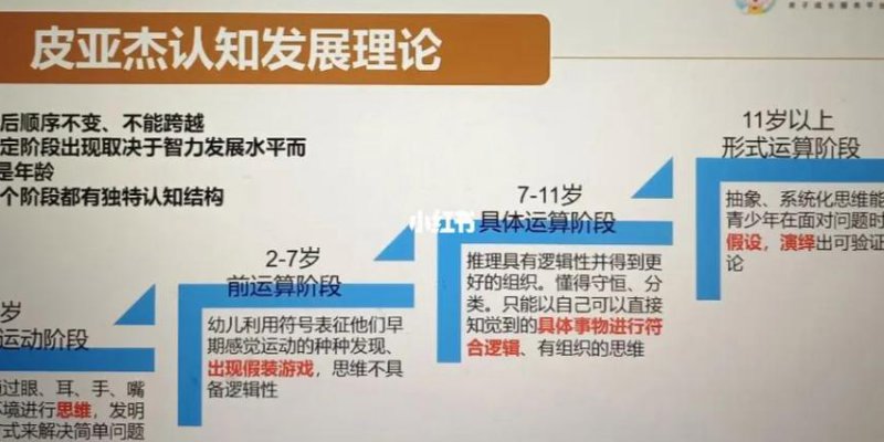清华大学：心理学概论 - 认知发展